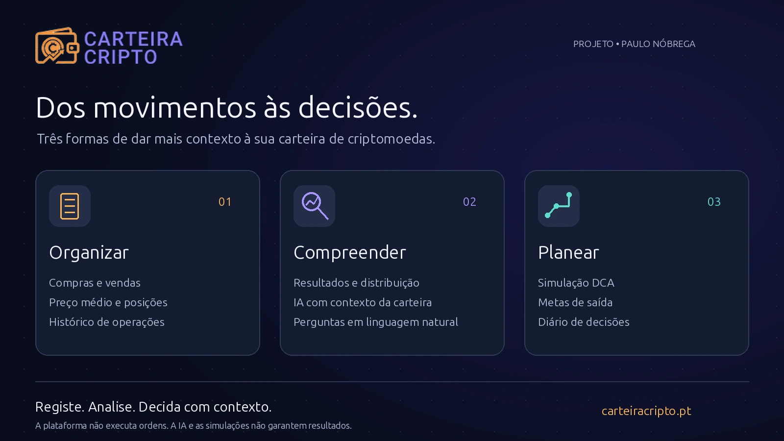 Infografia Carteira Cripto: organizar compras e vendas, compreender os resultados com IA e planear com simulação DCA e metas de saída.